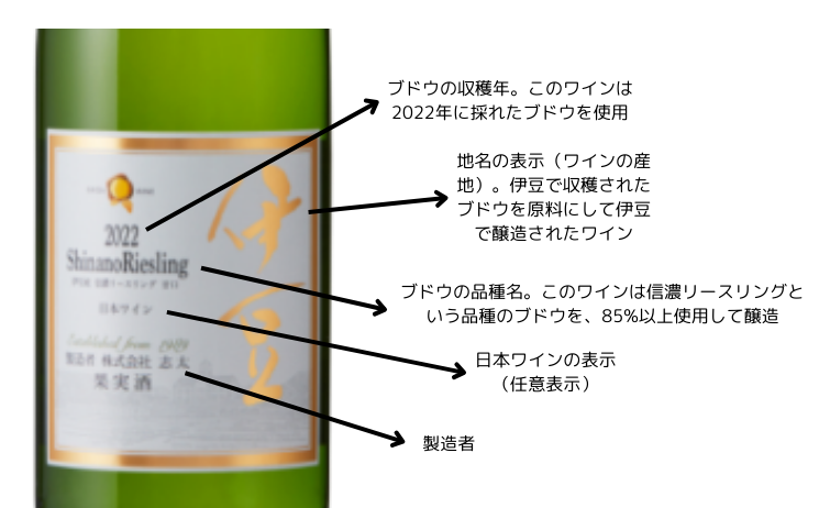 日本ワインのボトルのエチケット（表）に書いてあること